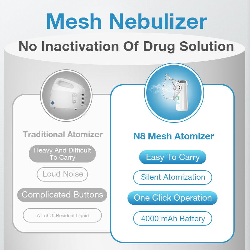 Nebulizer Genggam Partikel Atomisasi 3 Tingkat - N8