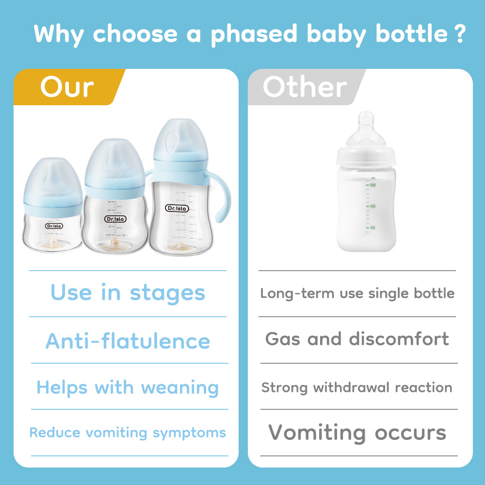 Botol Bayi Anti Kolik - GB61